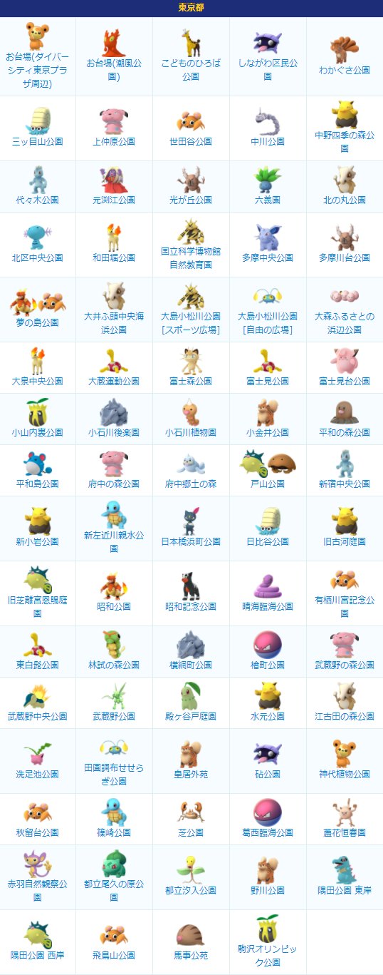 ポケモンgo攻略 みんポケ 7 13変更後のポケモンの巣まとめ 埼玉 千葉 東京 神奈川 愛知 大阪などの巣約300件を更新しました 愛知県でワンリキーの巣が4箇所見つかっており 於大公園では15匹 H程度出現するためおすすめです T Co