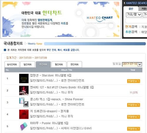 Hanteo Chart Album