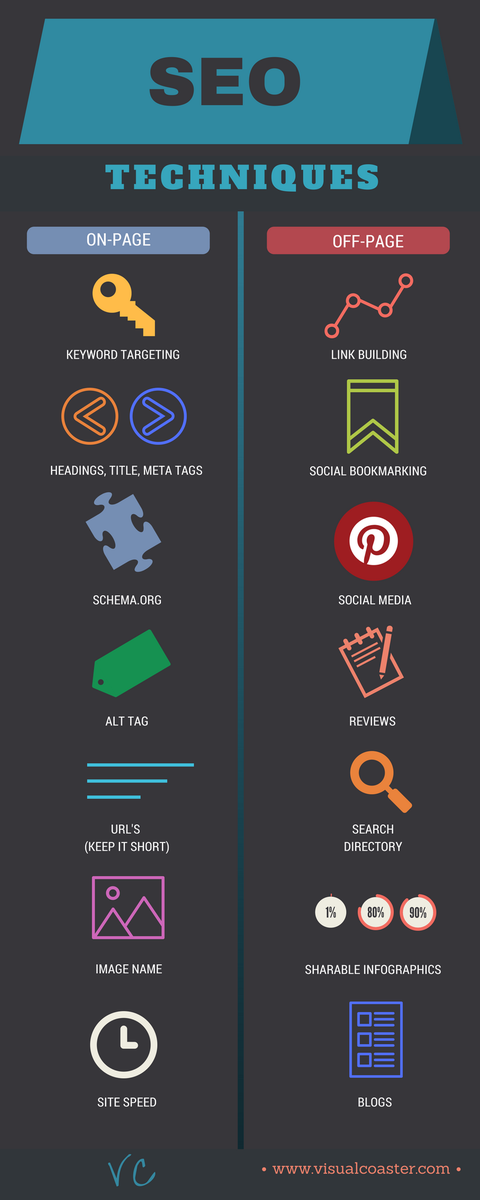 visual_coaster's tweet image. Top SEO techniques for beginners.
visualcoaster.com
#SEO #offpageSEO #onpageSEO #visualcoaster #infographics