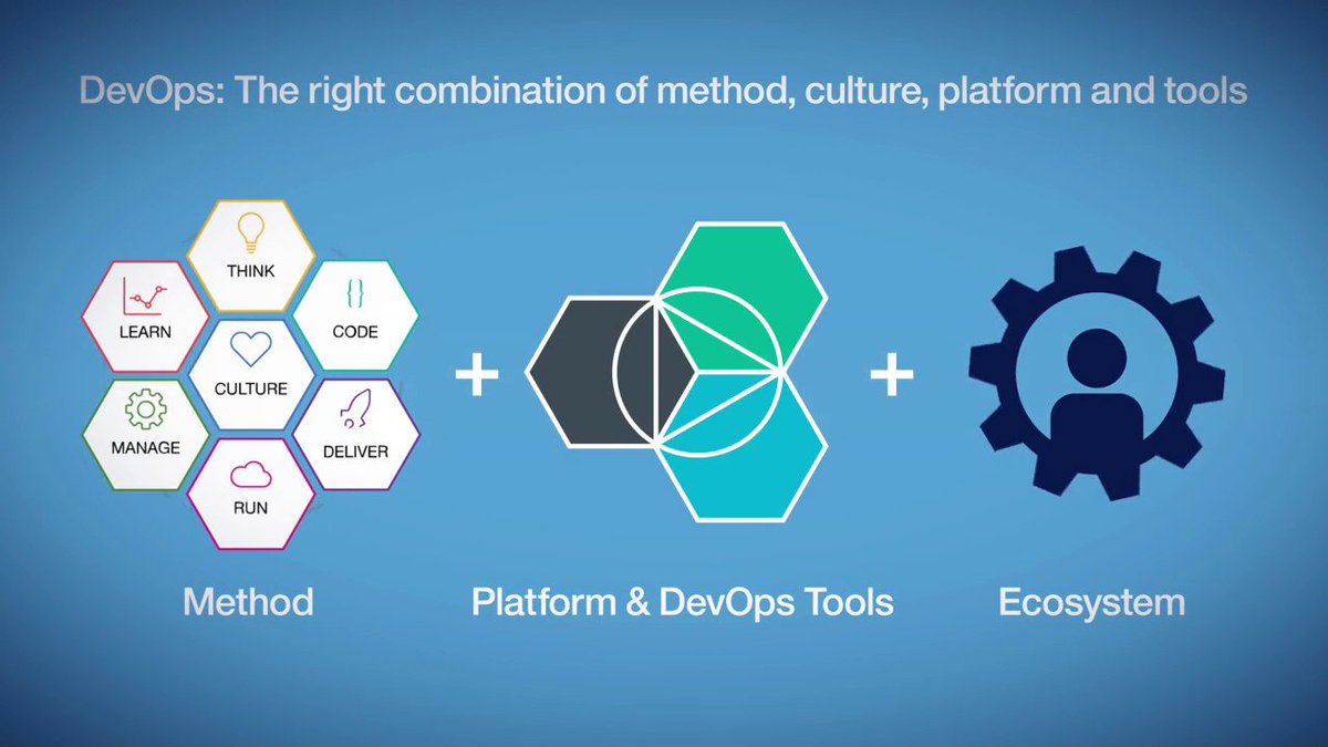 JohnKinel's tweet photo. Introducing IBM Bluemix Continuous Delivery https://t.co/Tzj3VQcBzE @ebloomberg2015 #ibm #BlueMix https://t.co/uddLylazCK