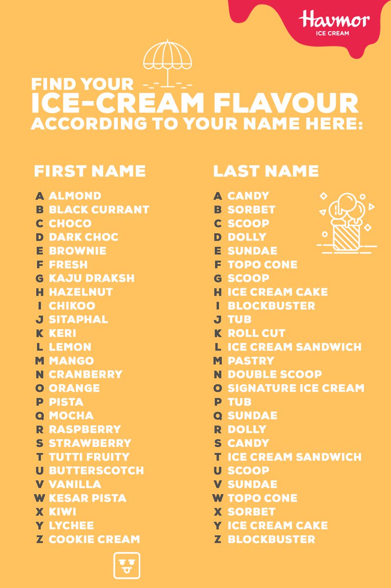 Ultimate Collection of Over 999 Ice Cream Names with Stunning 4K Images
