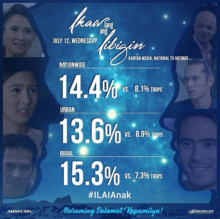 kyliembalagtas's tweet photo. Maraming Salamat po! 😊🙏🏻
#ILAIAnak https://t.co/A7vjRvl6kC