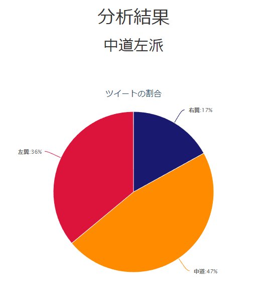 ট ইট র インドア派キャンパー 私 どこが右翼的言動なのか確認してみると 焼きそばのアレですね 野党批判と判断している模様 ヘッポコだなぁ T Co 8qx1v163xw 人工知能による右翼 左翼診断 ট ইট র インドア派キャンパー 私 どこが右翼的言動なのか確認してみると 焼きそばのアレですね 野党批判と判断している模様 ヘッポコだなぁ T Co 8qx1v163xw 人工知能による右翼 左翼診断
