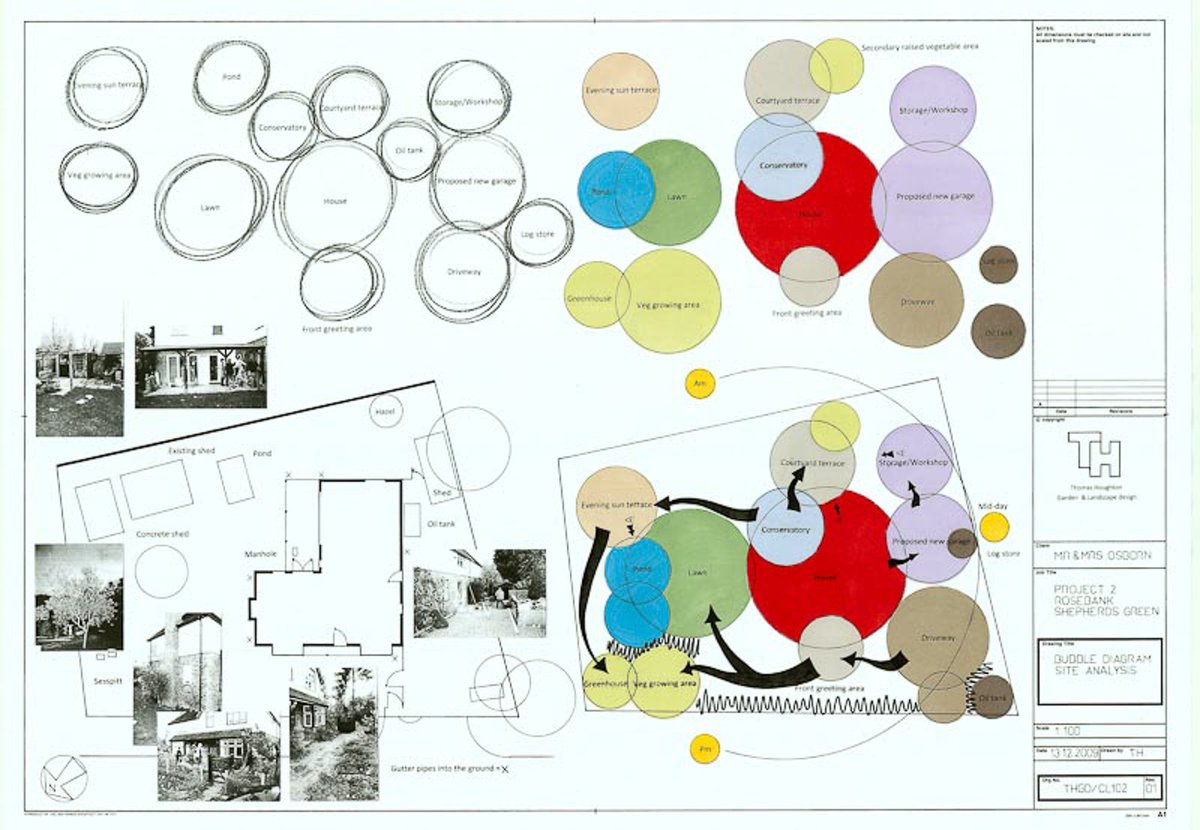 Garden Design Graphics modren garden design graphics library s to ideas Garden Design Graphics modren garden design graphics library s to ideas