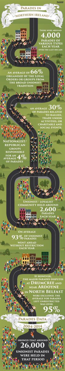 StormontCircles's tweet photo. Peaceful July 12th. No culture war. Shared future is possible. https://t.co/XLugsv6Wwo