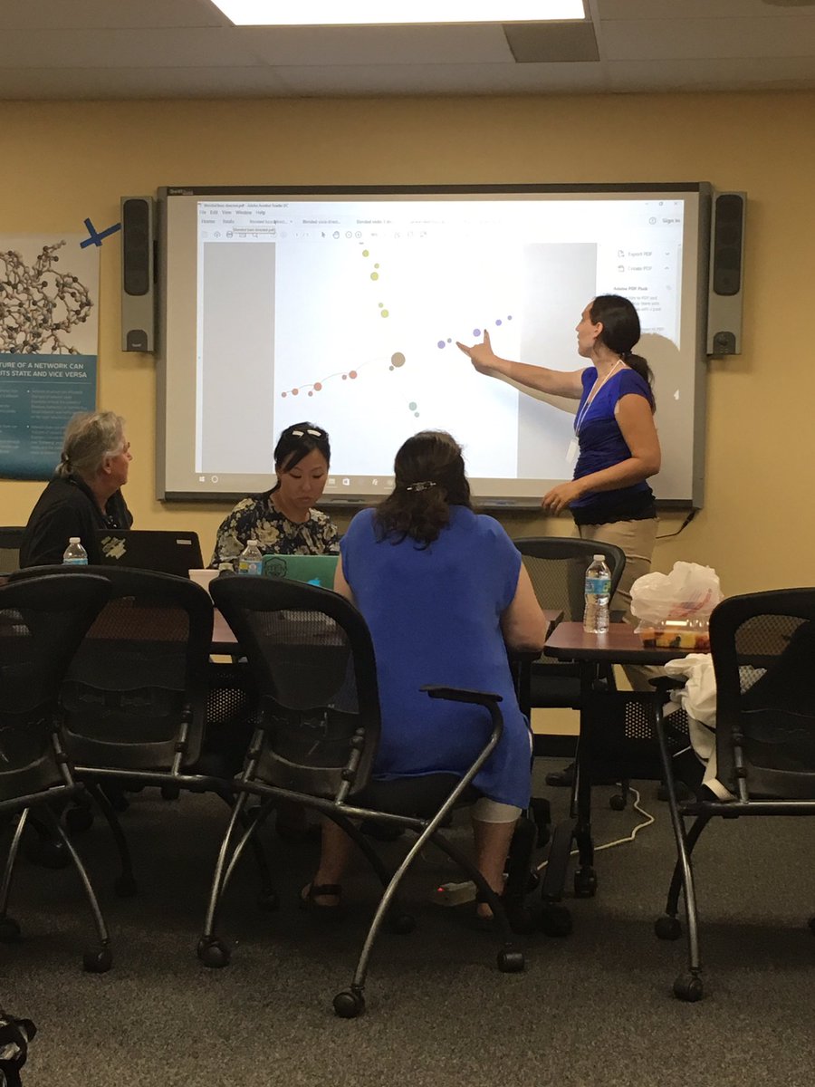 CramerCB's tweet photo. Balance Networks in Music Ensembles: final presentation at Networks in Classroom Education workshop, West Point https://t.co/HbCxbBlnU8