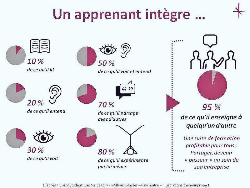 Il faut parfois du courage pour oser enseigner, mais partagez; surtout commencez par partager, soyez généreux #IntelligenceCollective #AI4CI