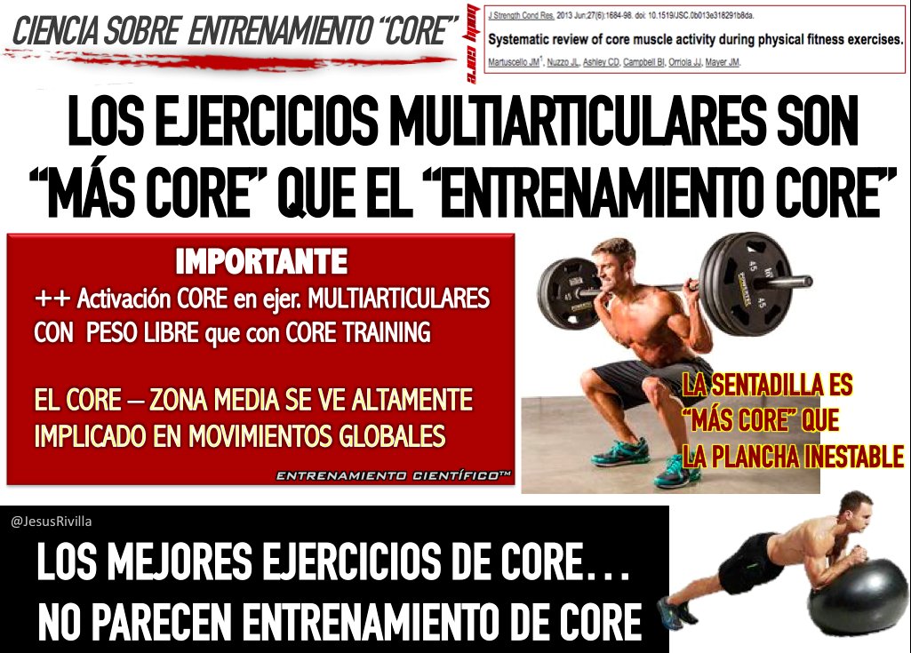 JesusRivilla's tweet photo. VERDADES INCÓMODAS
El entrenamiento de fuerza pesado con ejer. multiarticulares con peso libre es más core que el denominado "CORE TRAINING" https://t.co/DxardfrfPR