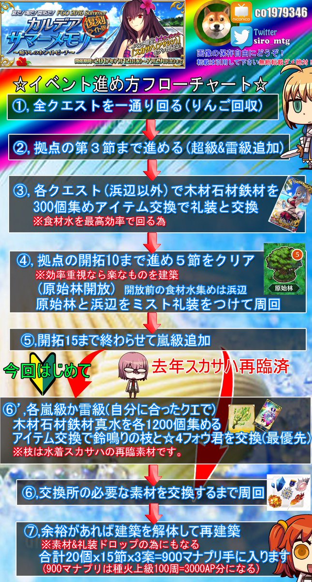 Fgo 自分用 4ページ目 Togetter Fgo 自分用 4ページ目 Togetter