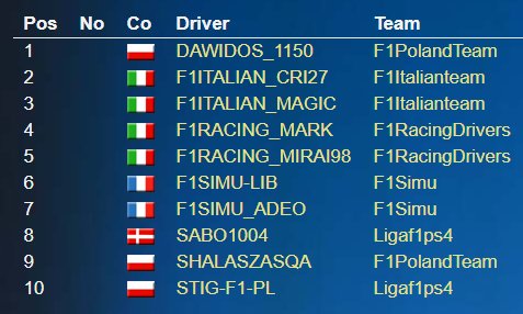 FormulaeuropeFE's tweet photo. Team's line-up for the last race #FECL2017 #BelgianGP. Race will be live on #youtube channel at 21:00 CET (20:00 UK) Good luck all teams! https://t.co/3VpZNKXhJn