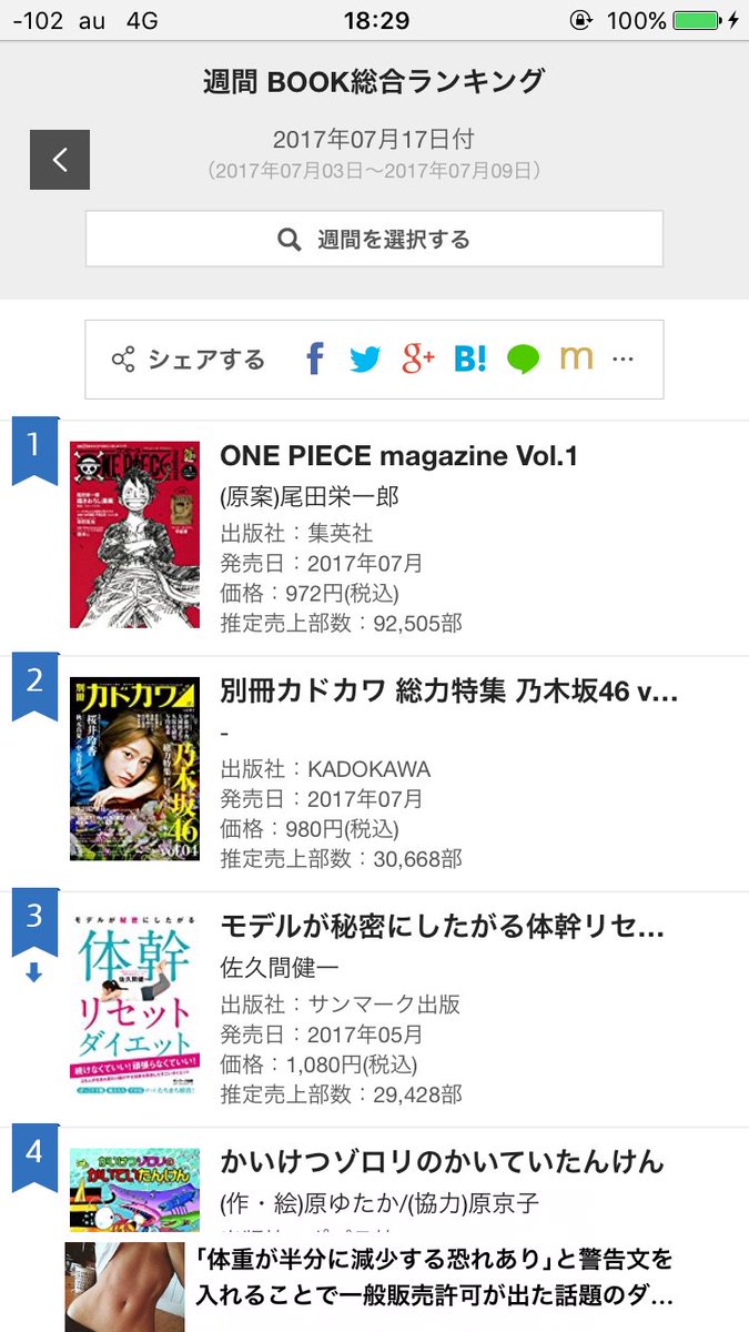 One Pieceスタッフ 公式 در توییتر 大御礼ニュース One Piece Magazine Vol 1が本ランキング総合1位に 週間の売り上げ部数は コミックスの別冊ムック本過去最高を記録