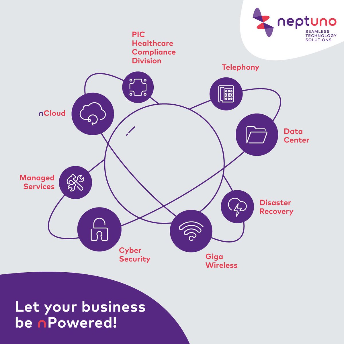 NeptunoNetworks's tweet image. ¿Está tu proveedor listo para el futuro? Nosotros sí. 

#FutureProof #nPower #SeamlessTechnology