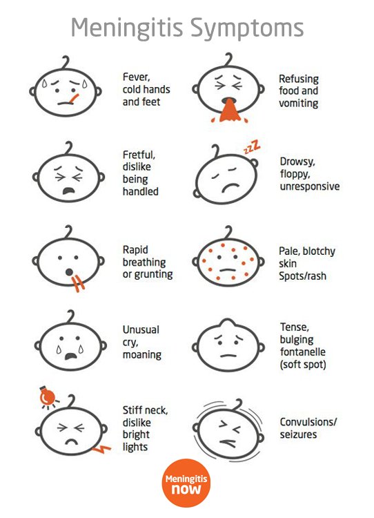 MeningitisNow's tweet photo. Know the signs and symptoms, save this image, share with others. Make people aware and trust your instincts #meningitis https://t.co/mIeHckqQzl