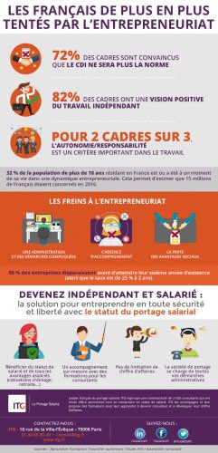 CharlesLNFR's tweet photo. #Entreprendre la clef du #bonheur ? https://t.co/7v7pcAGswP