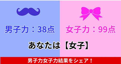 O Xrhsths あおとく Sto Twitter 女子だってw 診断 男子力女子力 男子力 38点 女子力 99点 結論 あなたは 女子 T Co Jzhhx80bfo あなたの男子力女子力診断