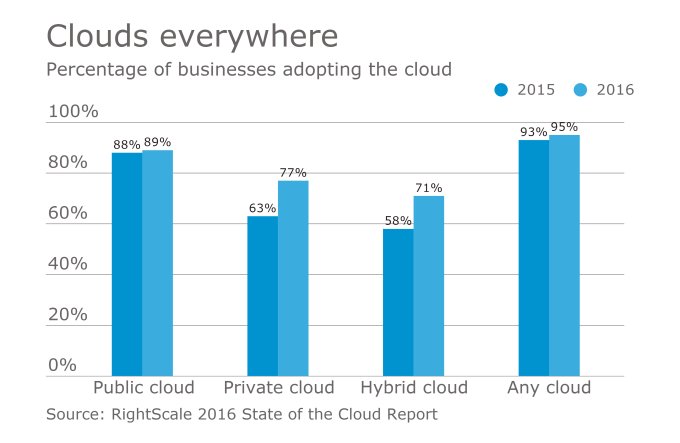 Xero's tweet image. #Cloud #tech has arrived. Now accountants can leverage it to create better auditing engagements. ow.ly/U9C830dBeQ5 by @AmyVetterCPA