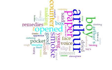 parchment_ink's tweet photo. Fictional short story #engl678mu https://t.co/J1Afv14Pjc