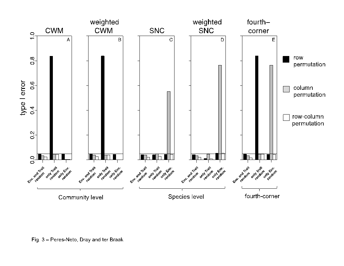 EcographyJourna's tweet photo. Linking trait variation to the environment: critical issues with community-weighted mean correlation #4thcorner https://t.co/1cqaIiH6Bv https://t.co/peY3gglE7b