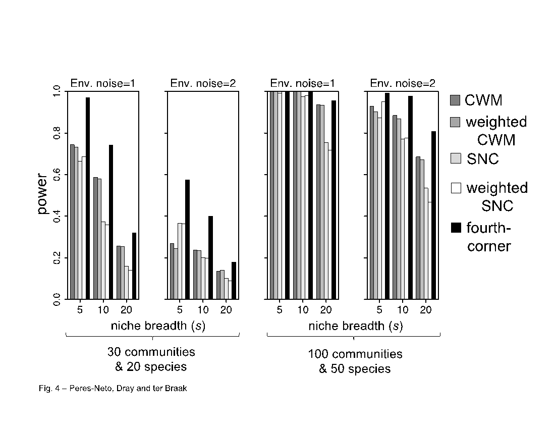 EcographyJourna's tweet photo. Linking trait variation to the environment: critical issues with community-weighted mean correlation #4thcorner https://t.co/1cqaIiH6Bv https://t.co/peY3gglE7b