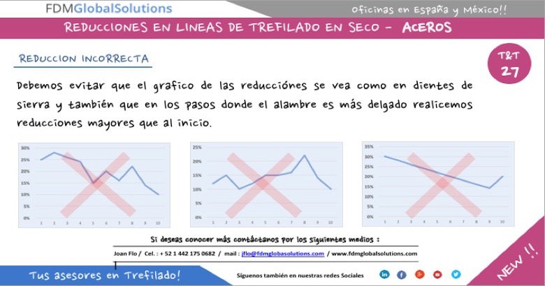 fdmglobal's tweet photo. T&amp;T Aceros - Estirado en Seco. FDM Global Solutions, tus asesores en Trefilado.

#cable #trefilado #DrFlorinsky https://t.co/k97oaavoRK