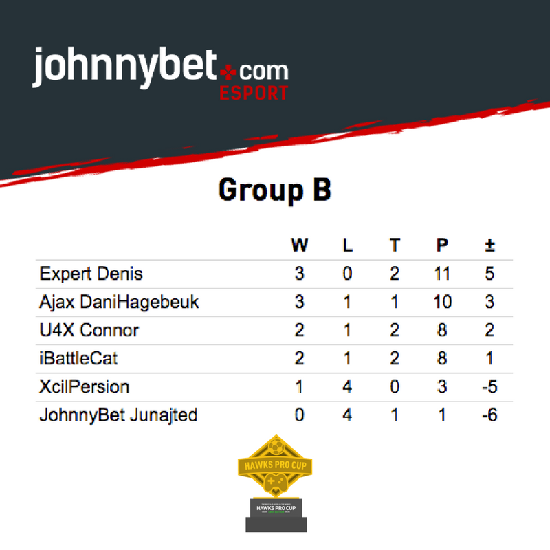 JohnnyBet_com's tweet photo. Ready fo action?! @ECUnitedHawks 🏆
#HawksProCup 
Group B / yesterday's results:
GG! 💪🎮
#esport #FIFA17 https://t.co/7zW6e02W8y