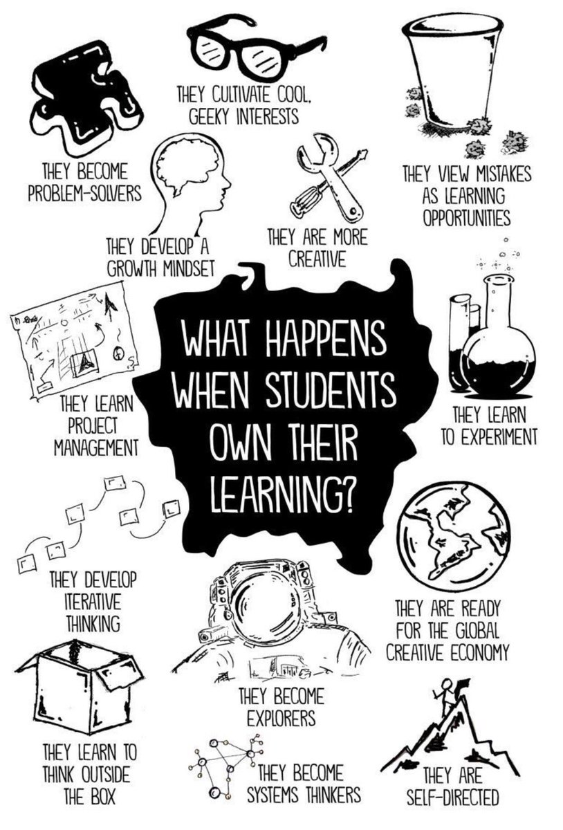 What happens when students own their learning?
