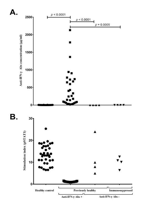 ESCMID's tweet image. QuantiFERON-TB assay to neutralize anti-IFN-γ Abs in pts w/ dissemin. nontuberculous #mycobacterial #infection #CMI clinicalmicrobiologyandinfection.com/article/S1198-…