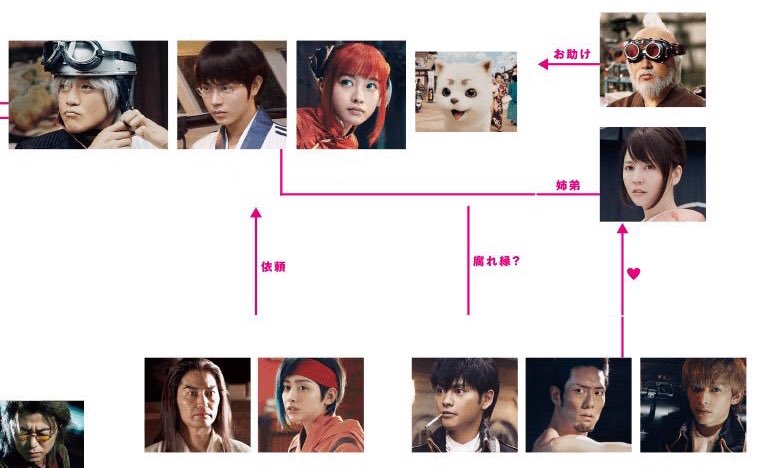 ㅤㅤㅤㅤㅤㅤe V Twitter ちなみに公式相関図 映画銀魂 銀魂 Gintama ㅤㅤㅤㅤㅤㅤe V Twitter ちなみに公式相関図 映画銀魂 銀魂 Gintama