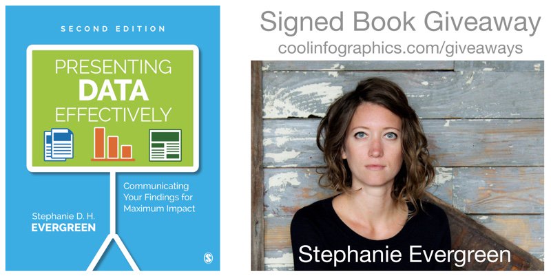 InfoNewt's tweet photo. Presenting Data Effectively 2nd Edition by Stephanie Evergreen - Interview and Signed Copy Giveaway! https://t.co/vzxHOkj3XB https://t.co/YLk4u2R8VJ