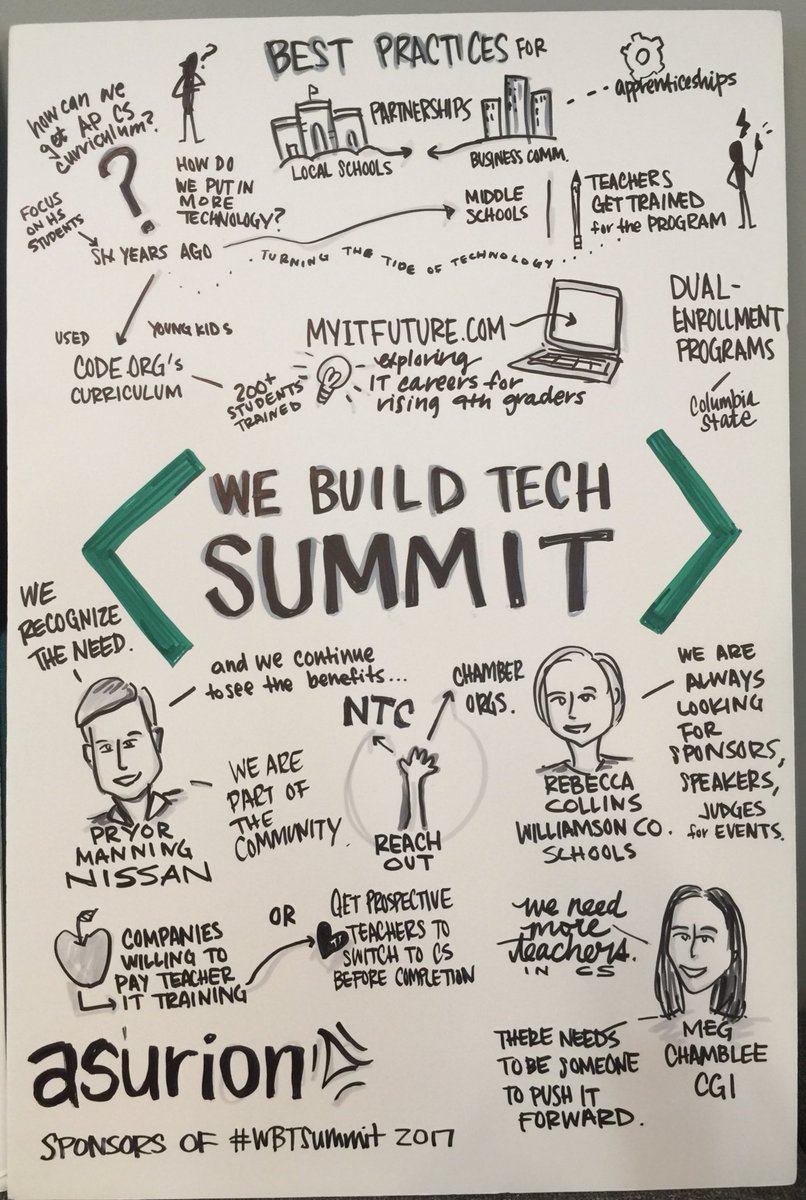 nashtechcouncil's tweet photo. Talking biz / ed partnerships at #WBTSummit w/ Pryor Manning of @NissanUSA, @MegChamblee of @CGI_Global &amp; Rebecca Collins from @WCSedu https://t.co/LjkjMcpYMf