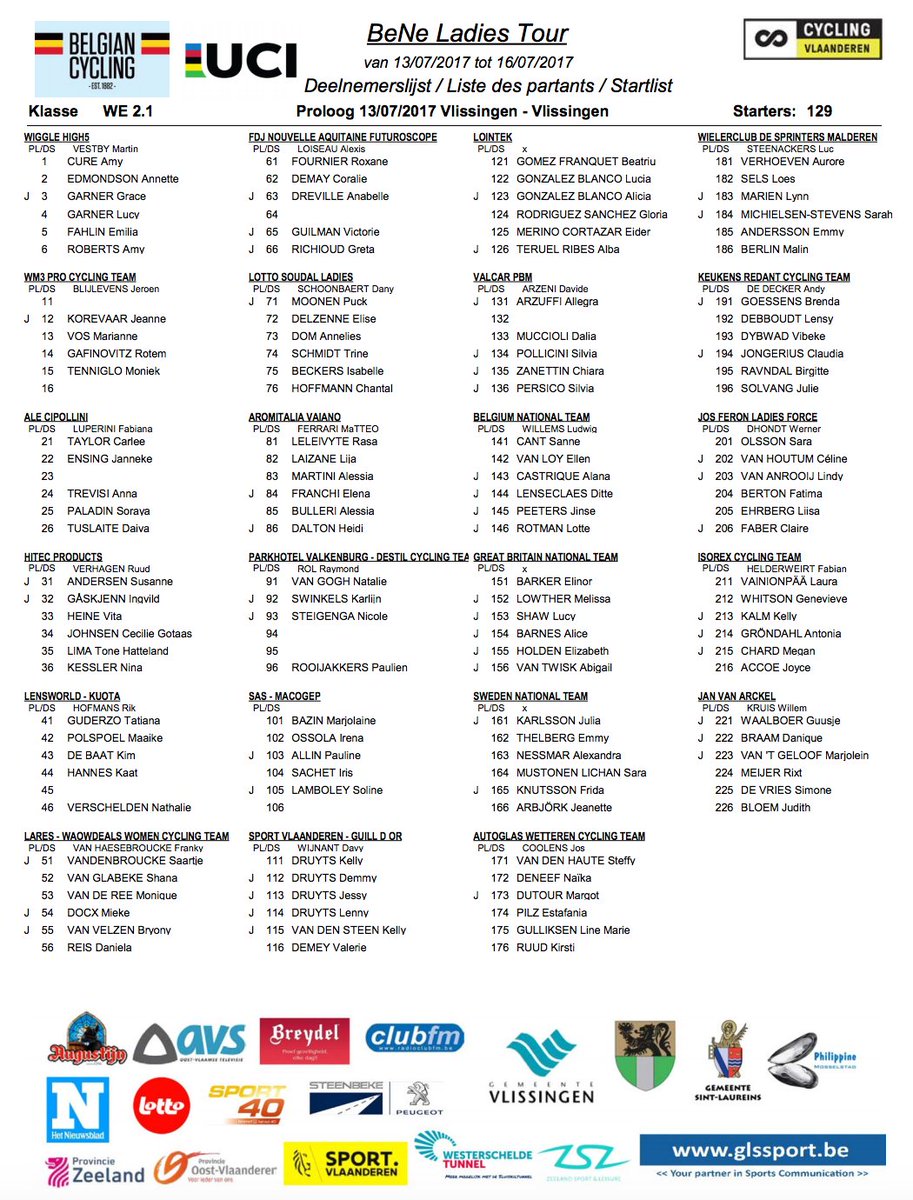 startlist bene 17