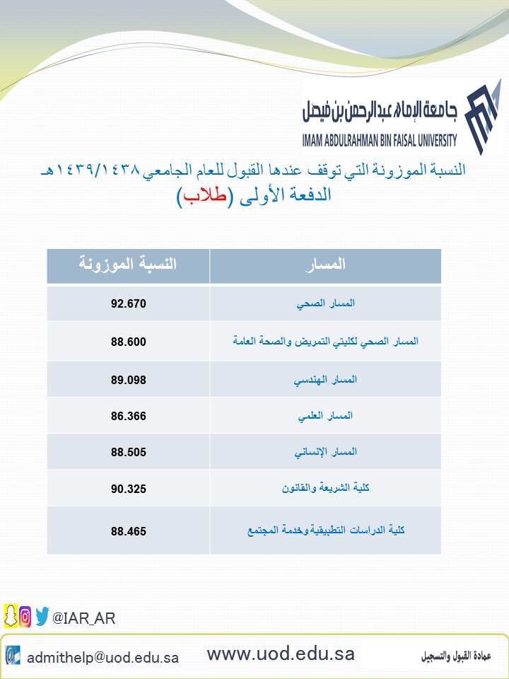 متى تطلع نتائج قبول الجامعات