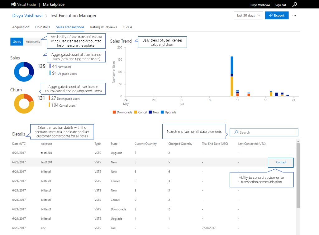 Extension reporting hub for Marketplace publishers - a one stop shop for devs. Read all about it: https://blogs.msdn.microsoft.com/devops/2017/06/29/extension-reporting-hub-for-marketplace-publishers/