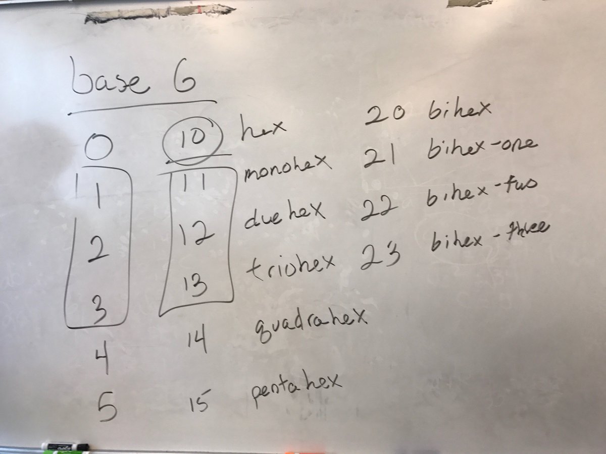MrWheat2's tweet photo. I get bored with Base 10 - so on my last day at math camp my awesome students invented some new number systems for me :) You guys rock! https://t.co/4ojaQhYw1k