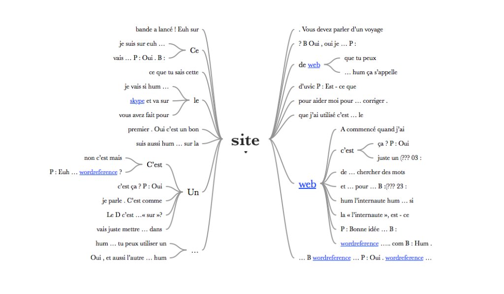DL2LLab's tweet photo. Research at the Digital Language Learning Lab https://t.co/sqaIcJ3tuk https://t.co/3eQKrDMjPo