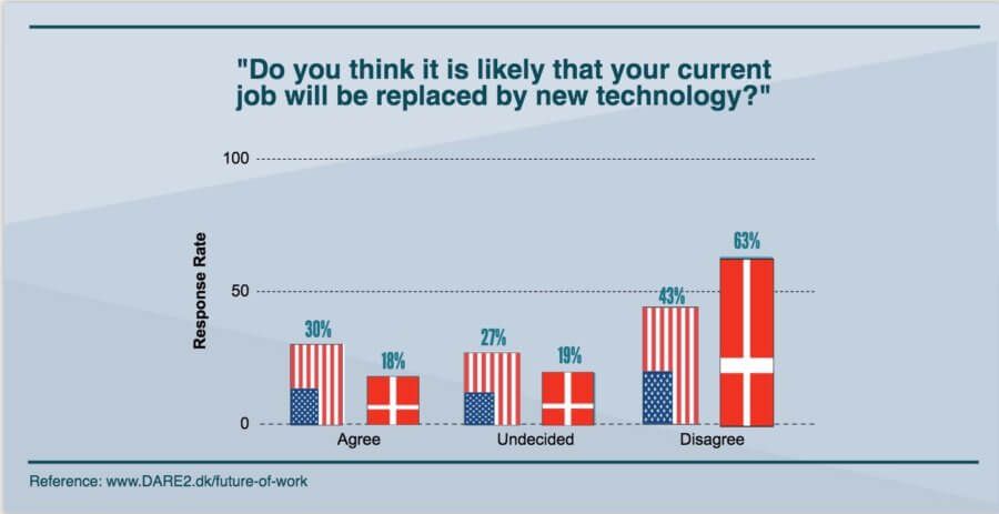 singularityhub's tweet image. One Third of Americans Prefer a Software Robot Over a Human Boss 🤖suhub.co/2tbdrzC
