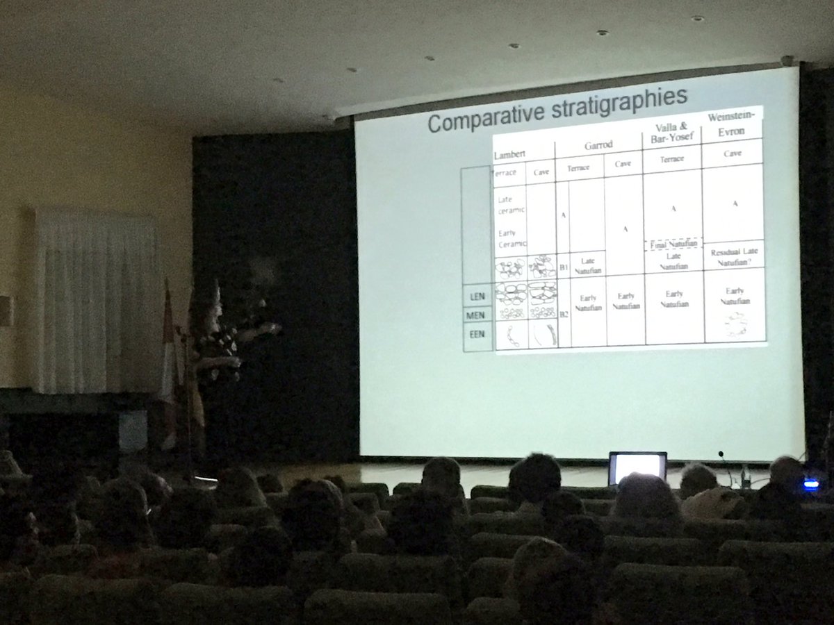 FATAPUERCA's tweet photo. Prof. Mina Weinstein-Evron #EvolutionAwards #Scientific #MountCarmelCaves @Uhaifa Conference in #Atapuerca: 🇪🇸🇮🇱 https://t.co/r4gmiq0m85
