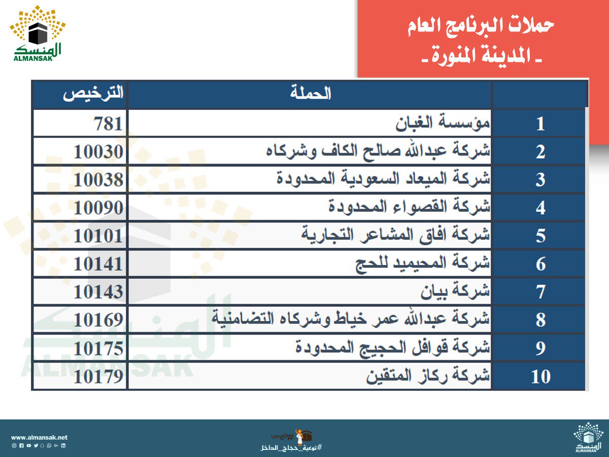 المنسك On Twitter الفروع الرئيسية لحملات الحج في مدينة الرياض