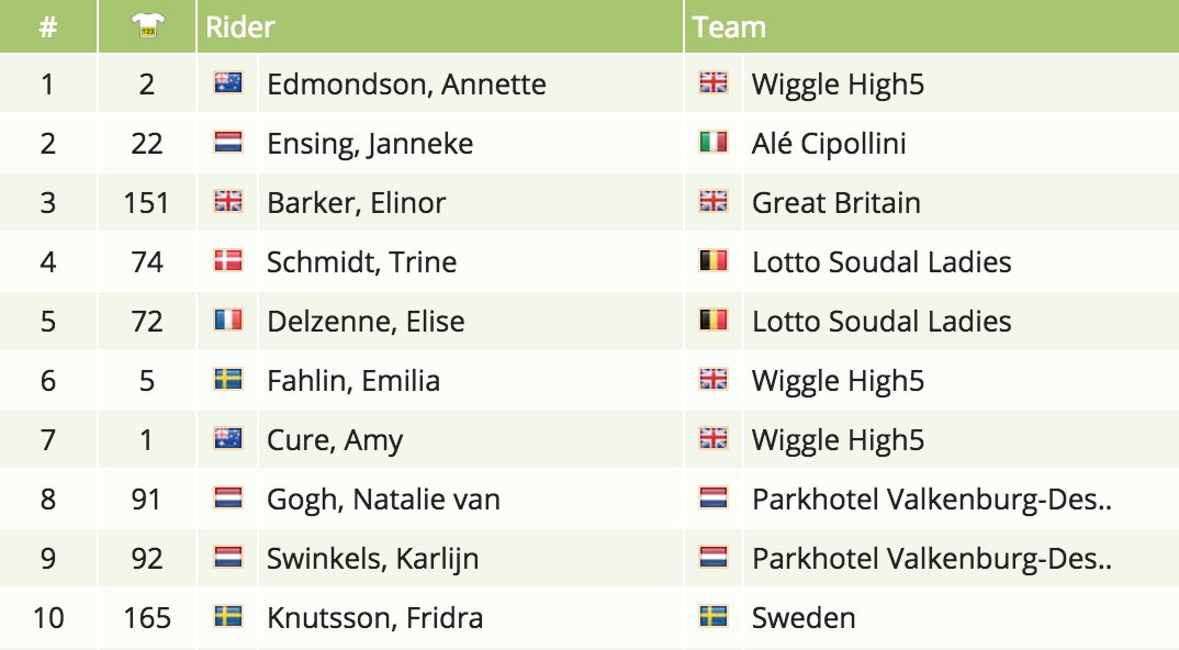 бене пролог результ