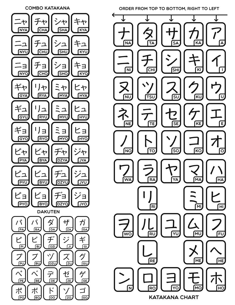 Katakana And Hiragana Alphabet Chart