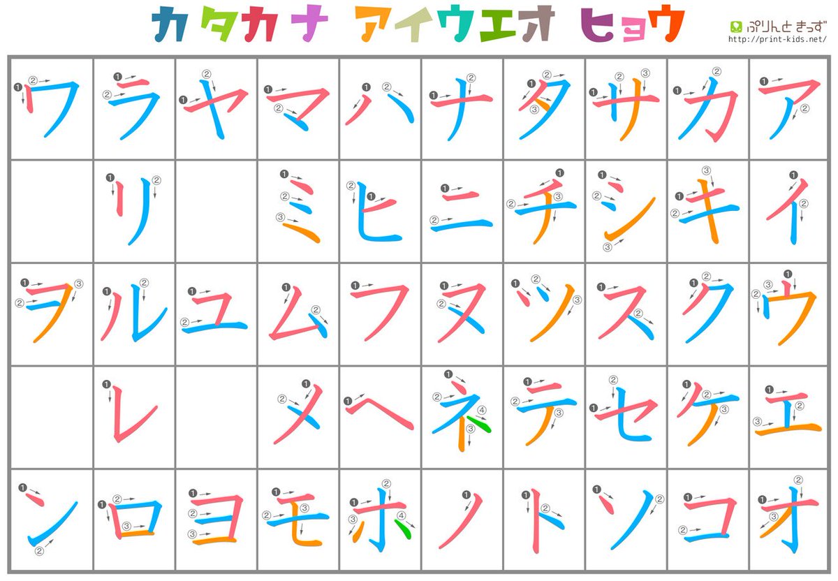 Katakana Mnemonics Chart