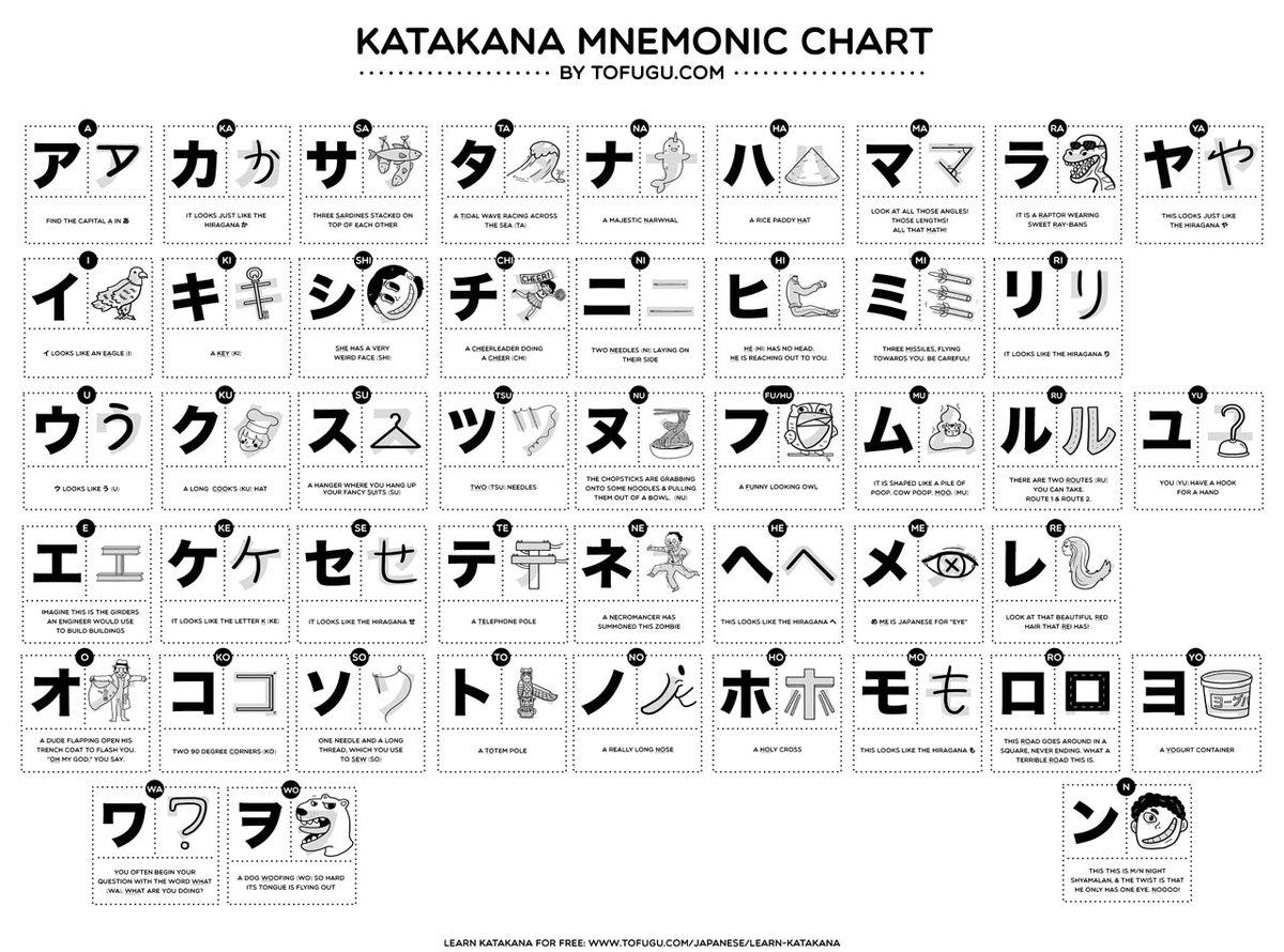 Complete Katakana Chart