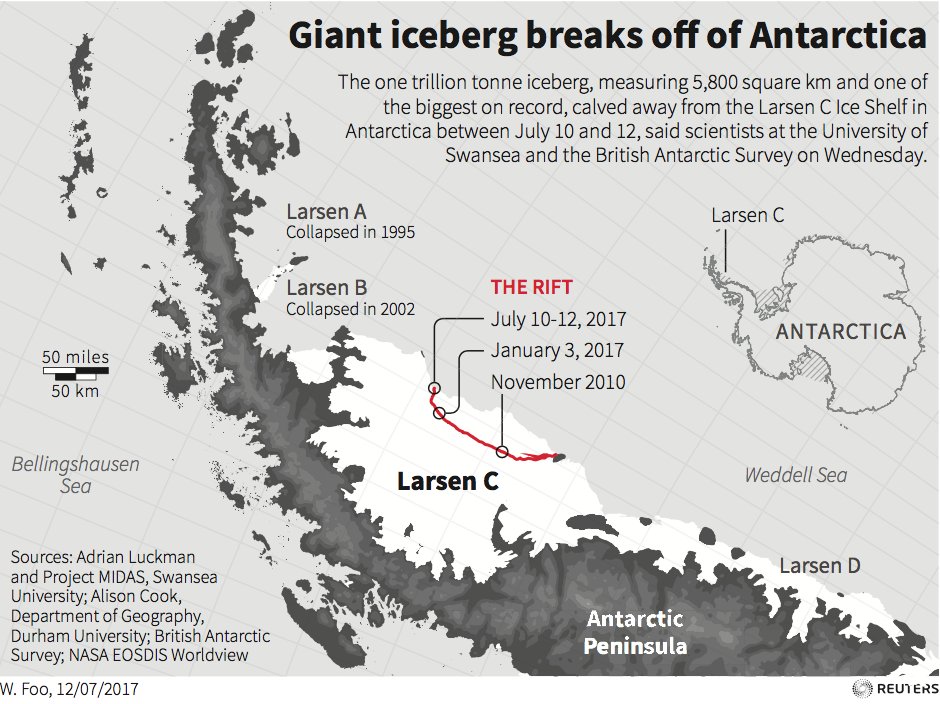 An #iceberg bigger than a Canadian province has broken from #Antarctica We must do all we can 2 slow #climatechange

tinyurl.com/y84covks