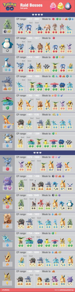 trnrtips's tweet photo. Excellent raid boss cheat sheet by u/pontiflexrex on Reddit 👌 https://t.co/ZWmpwX6A3e