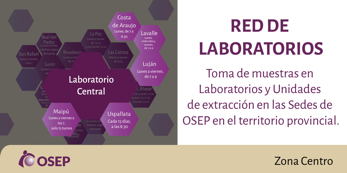 OsepMza's tweet photo. Con nuestra #RedDeLaboratorios podés acceder a las prácticas bioquímicas cerca de tu casa. Mirá la atención en la #ZonaCentro https://t.co/zZr90ihTds