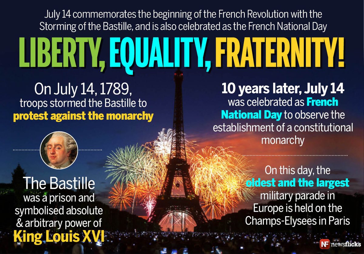 July 14 commemorates the beginning of the French Revolution with the Storming of the Bastille #FrenchNationalDay
