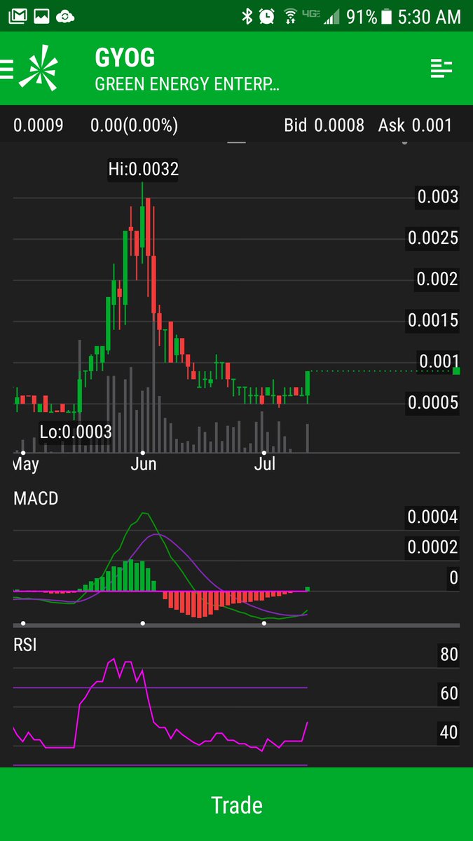 BigChiefsSweeps's tweet photo. $GYOG ready to rumble https://t.co/pm7lteTe61