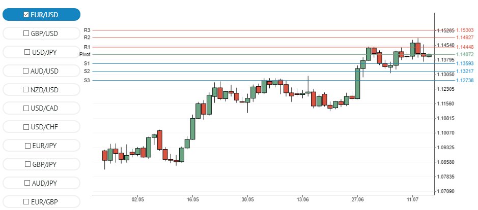 TaufFirman's tweet image. Trading Calculator #FXBtrading
Pivot points (reverse points) are automatically calculated for the chosen pair. 
#TradingCalculator #FXB
