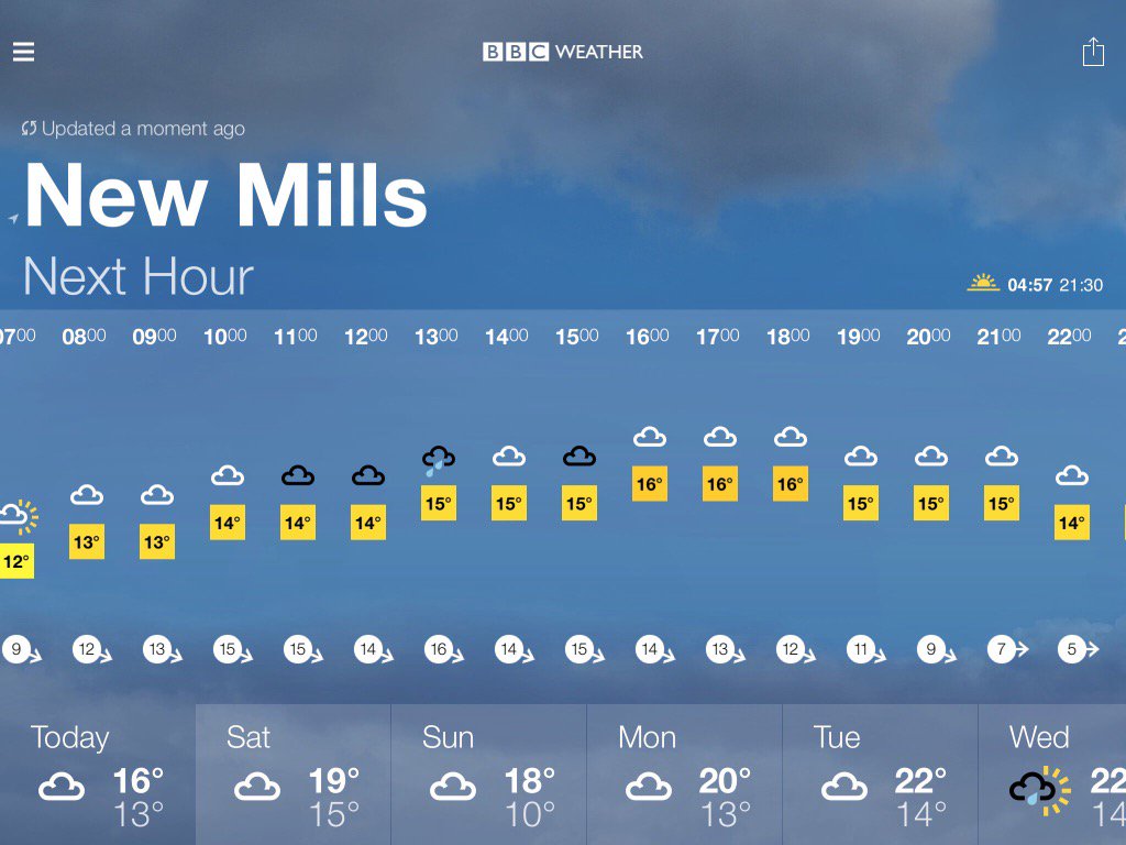 BBC Weather forecast for #NewMills Today: Light Cloud. Max 16°C, min 13°C. bbc.co.uk/weather/2641612