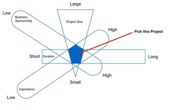 How to Make a Strategic, Value-Driven Business Case for Your DevOps Initiative buff.ly/2vjtRr6
